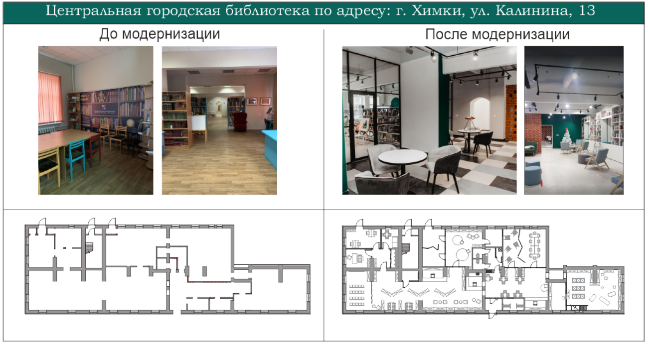 Рис.4 Архитектурное решение Центральной городской библиотеки в г. Химки до модернизации и после