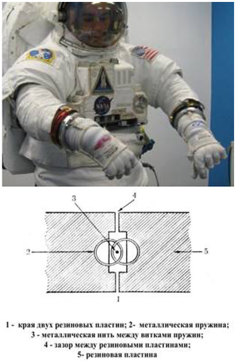 Рис. 5   Принципиальная схема герметичной застежки для костюма космонавта
