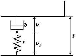 Рис. 3. Схема механического устройства, состоящего из пружины  с  и линейного демпфера  b